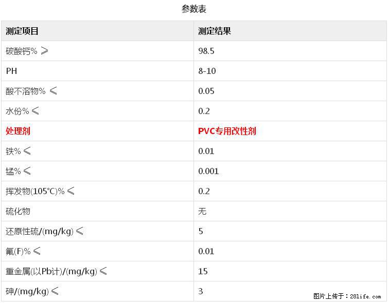 【桂林三鑫新型材料】电线电缆专用复合钙 超细改性碳酸钙 - 其他广告 - 广告专区 - 襄樊分类信息 - 襄樊28生活网 xf.28life.com