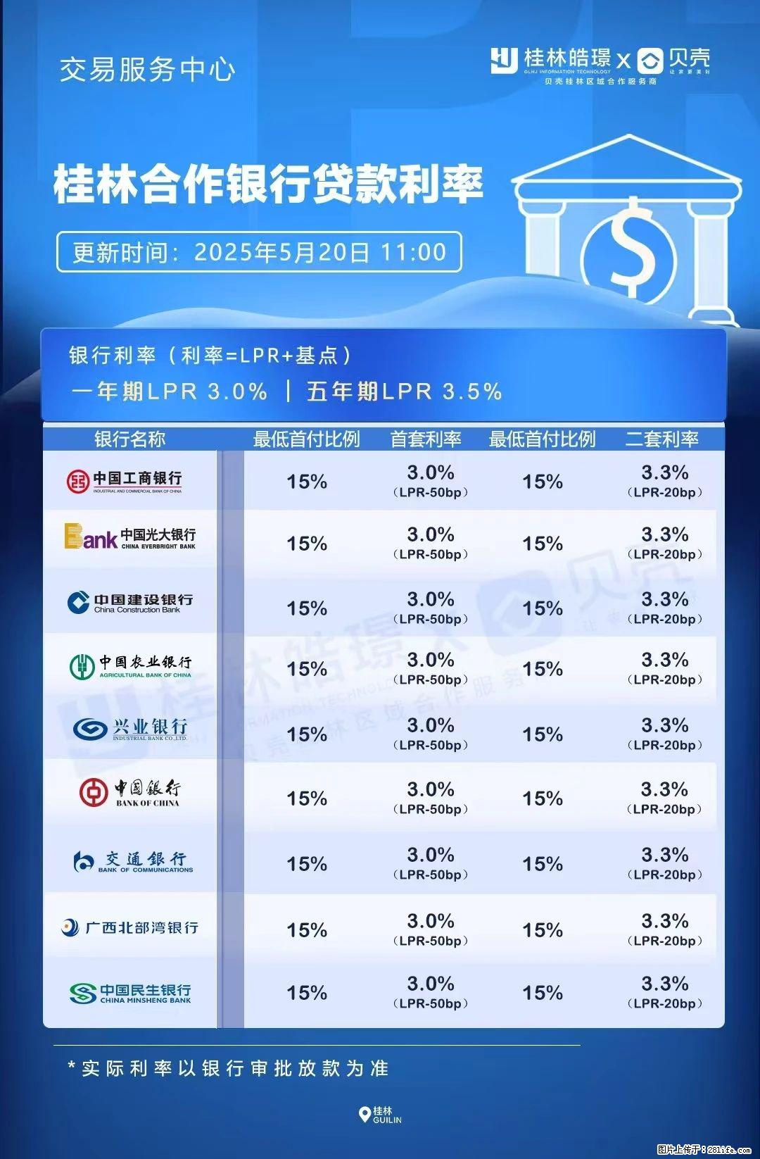 重磅!降息!桂林房贷利率3.0% - 襄樊生活资讯 - 襄樊28生活网 xf.28life.com